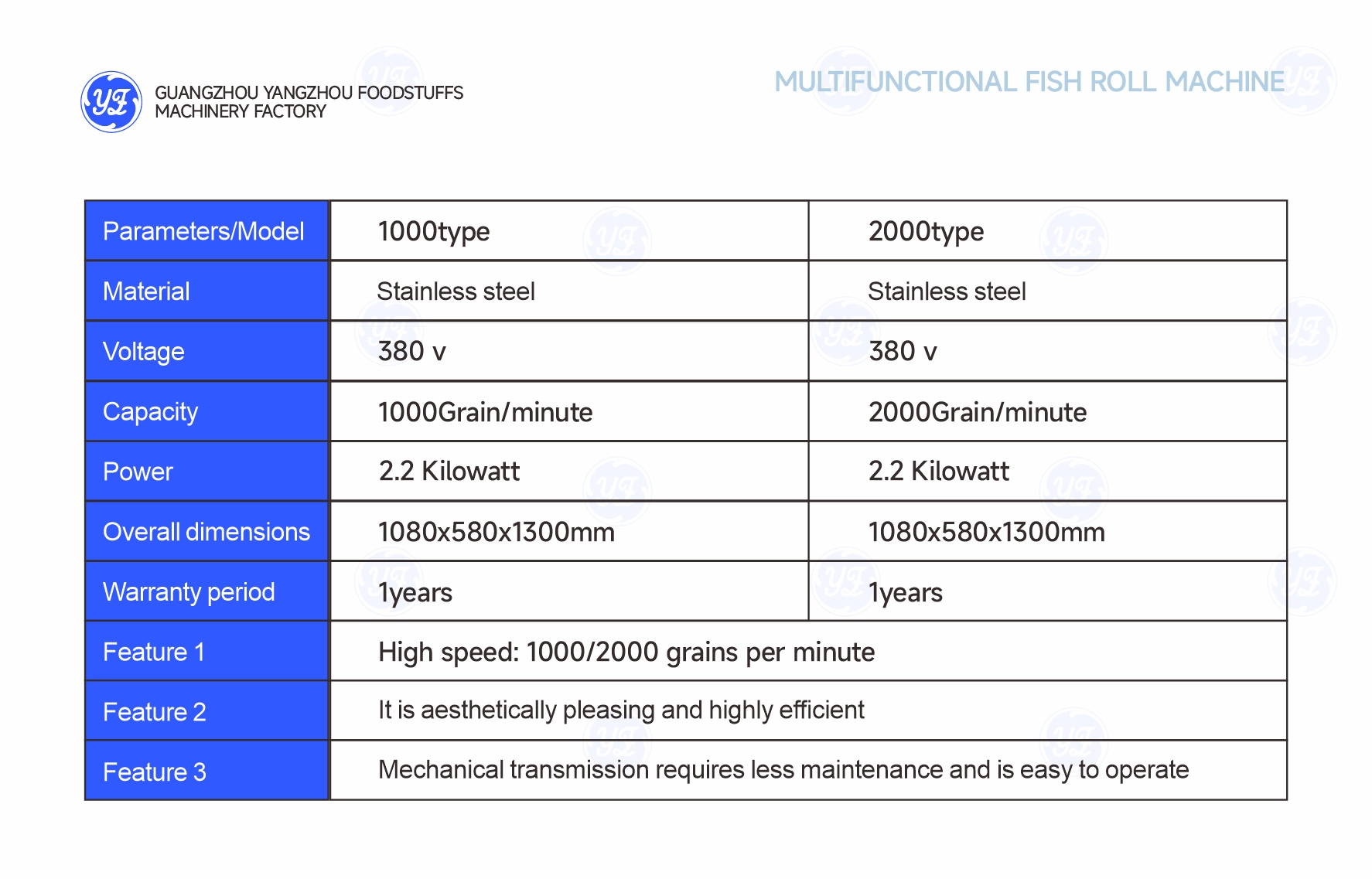 Multifunctional Fish Roll Machine